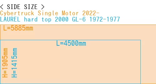 #Cybertruck Single Motor 2022- + LAUREL hard top 2000 GL-6 1972-1977